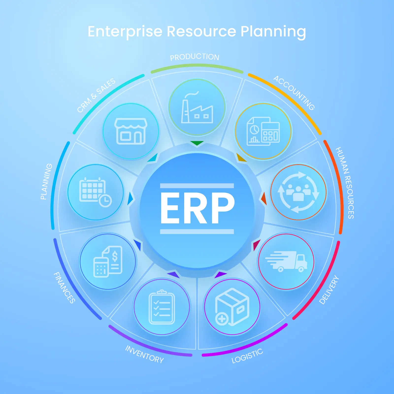 SaaS ERP System